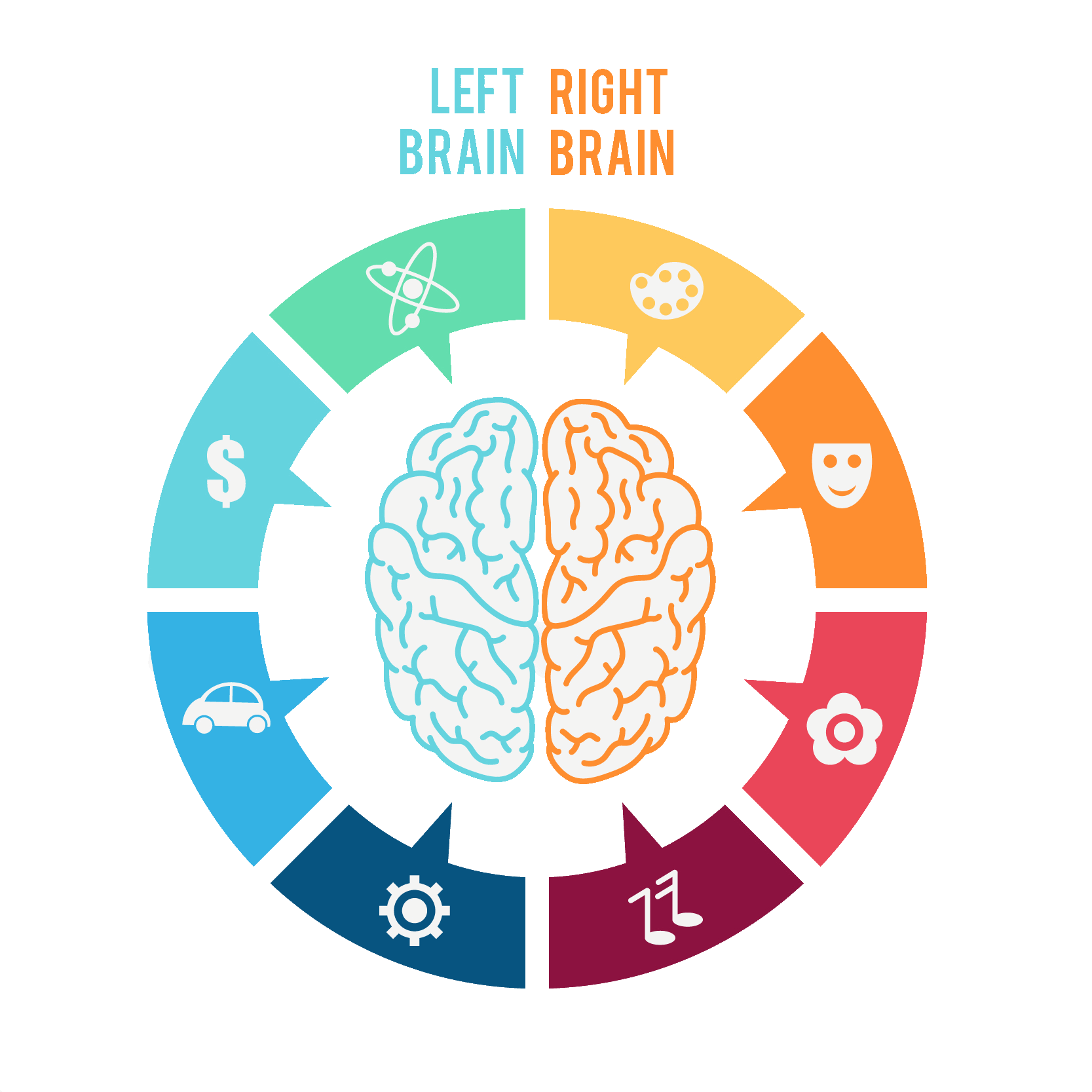 Visual charts for mental age quiz results